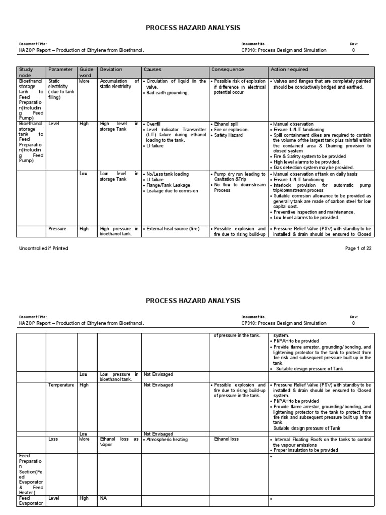 Process Hazard Analysis: Study Node Parameter Guide Word Deviation ...