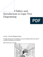7 Hazard Mapping, Systems of Safety and Introduction To Logic Tree Diagraming PDF
