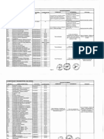 Clasificacion y Requisitos de Cargos PDF