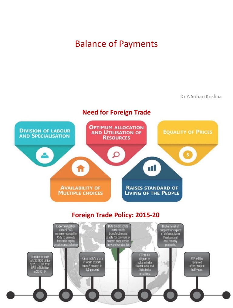 Understanding Balance of Payments Basics | PDF | Current Account ...