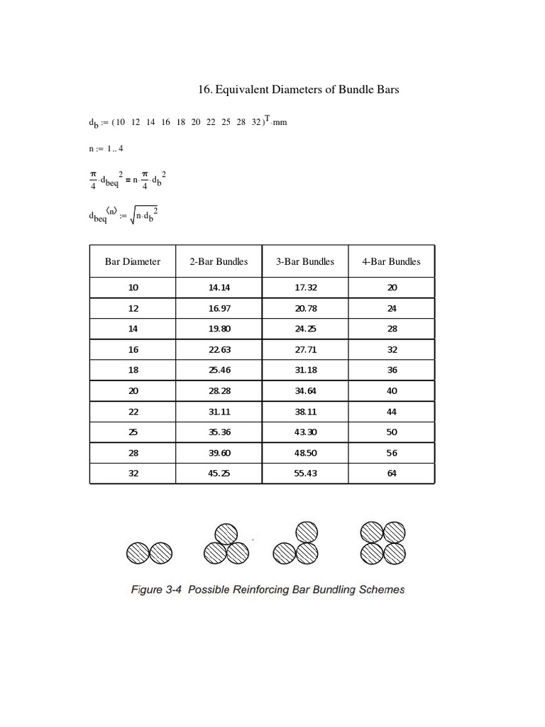 Equivalent Diameters of Bundle Bars PDF