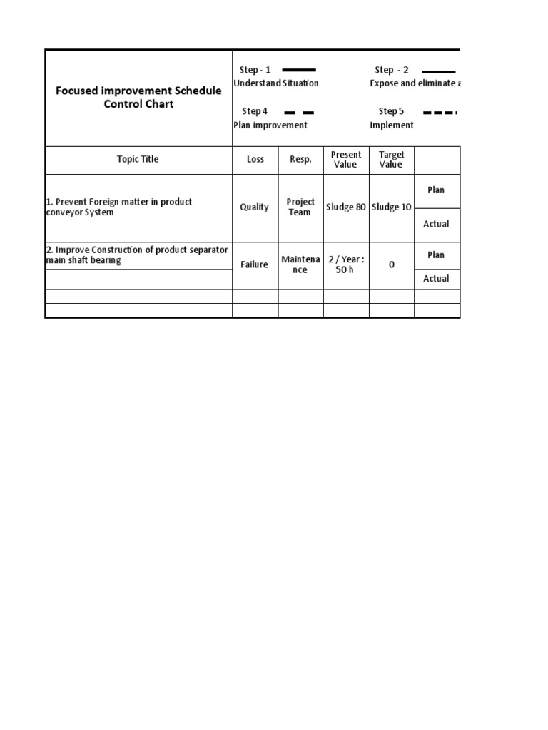 Improvment Schadule Control Chart | PDF