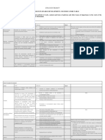 Criteria For Sustainable Development and Indicators Table PDF
