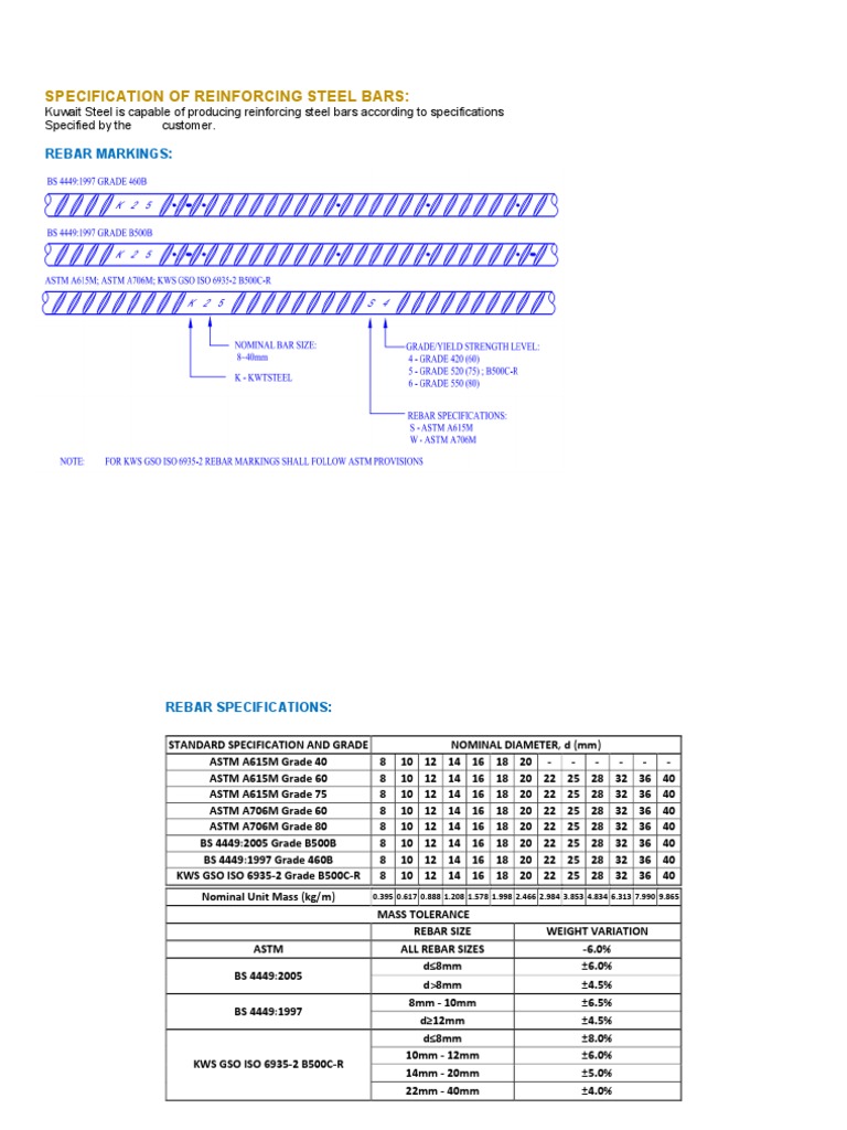 Reinforcing Steel Bar Specifications | PDF | Economic Sectors ...