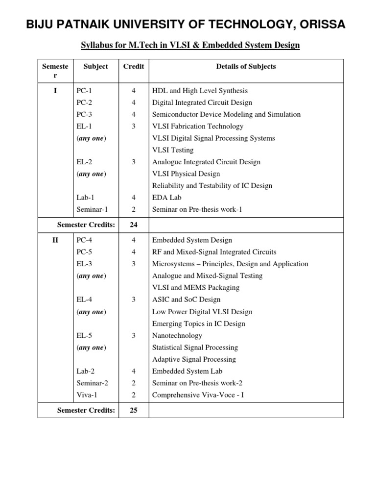 M.Tech VLSI & Embedded Systems Syllabus | PDF | Reliability Engineering ...