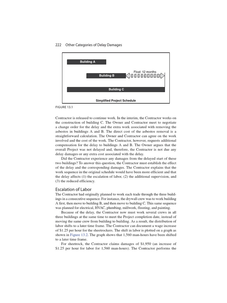 Delay Damages in Construction Projects | PDF | Technology & Engineering