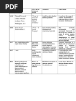 Neem Seed Extract Demonstration Guide | PDF | Agriculture