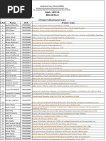 Batch - 2017-22 Bba LLB Div-A Course: Environmental Law Project Allotment List