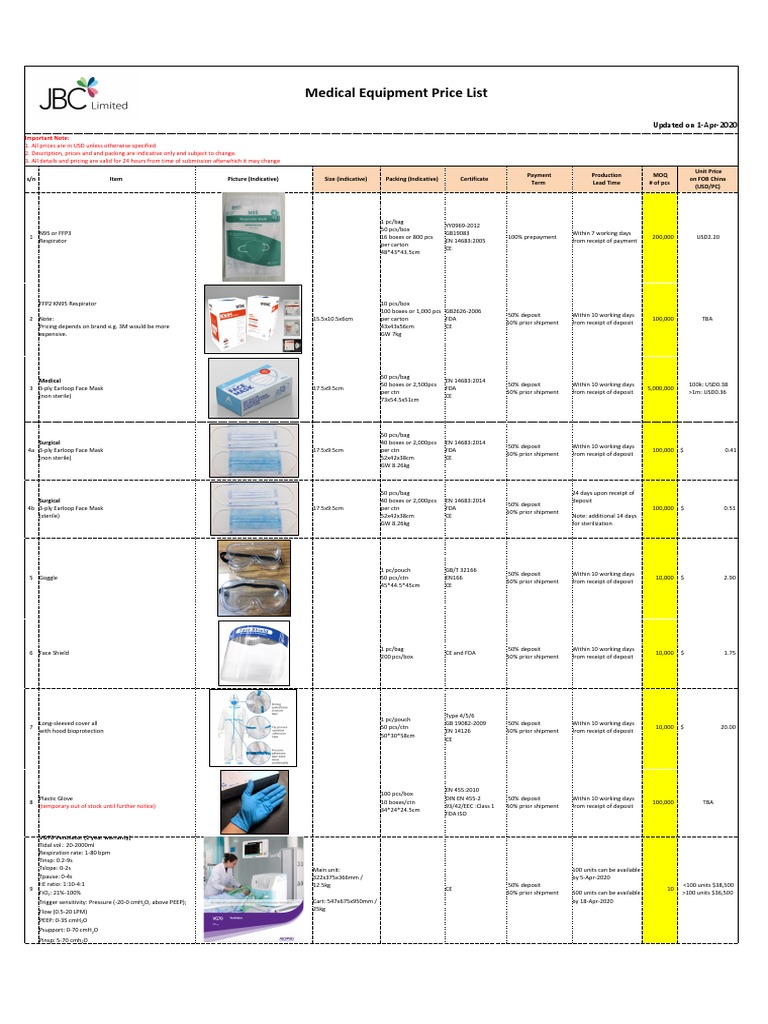 An Extensive Listing of Medical Equipment with Specifications