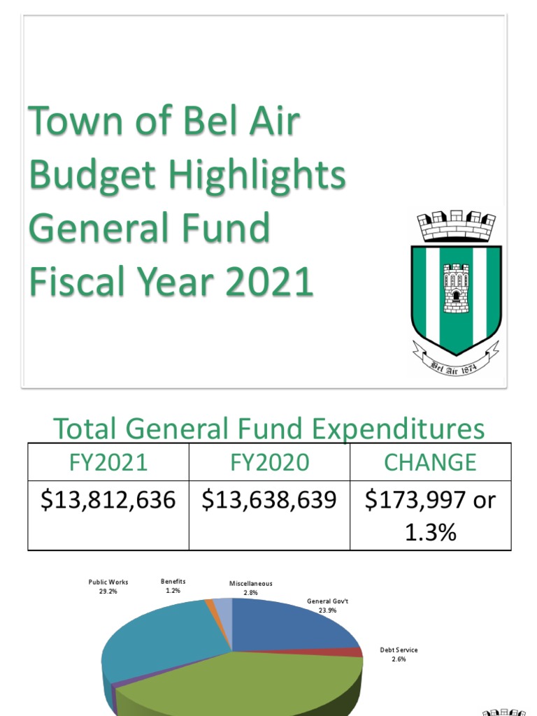 Bel Air Budget PDF Taxes Government Finances