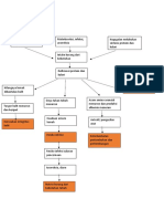 Pathway KKP