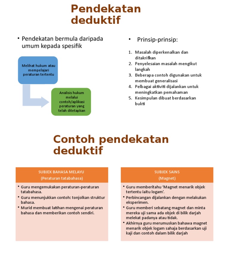 Pendekatan Deduktif Pdf