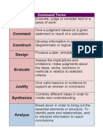 Command Terms for Analyzing Academic Documents