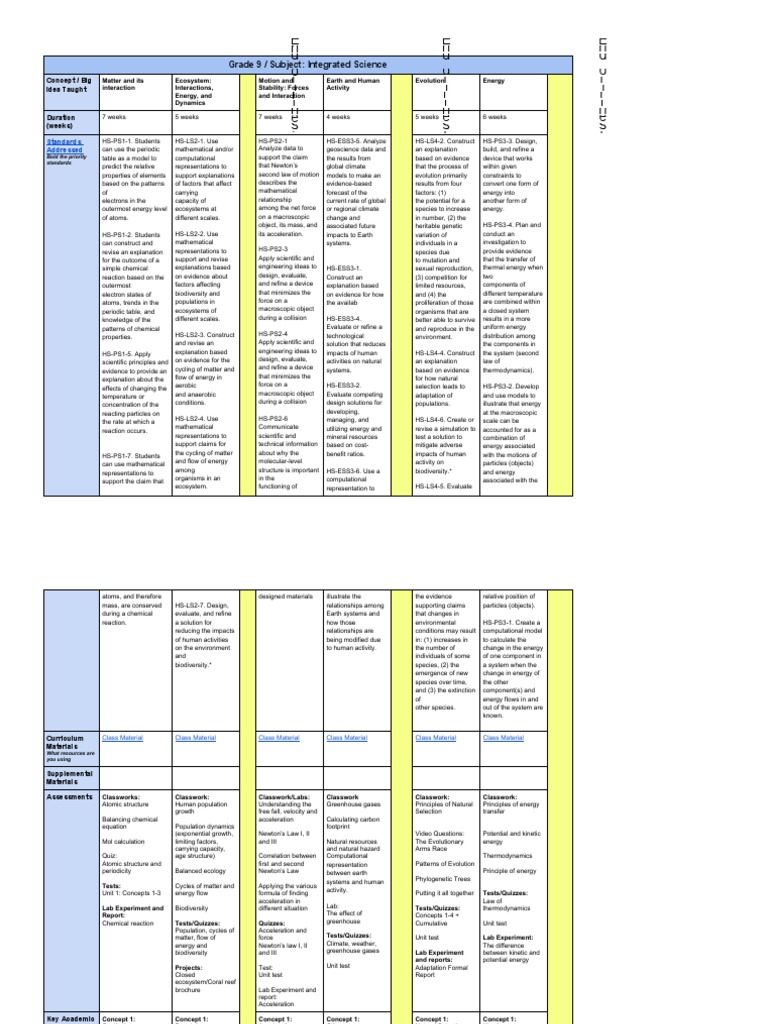 Grade 9 Integrated Science Overview | PDF | Ecosystem | Force