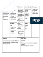 The Business Model Canvas Kwu