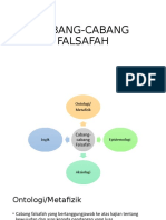 CABANG-CABANG FALSAFAH (Ontologi & Epistemologi)