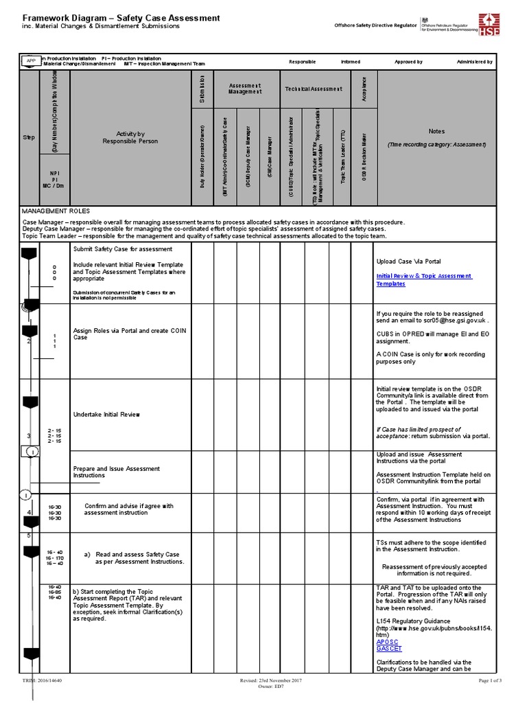 Safety Case Assessment Framework Guide | PDF | Government | Business