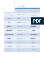 LPC Scale