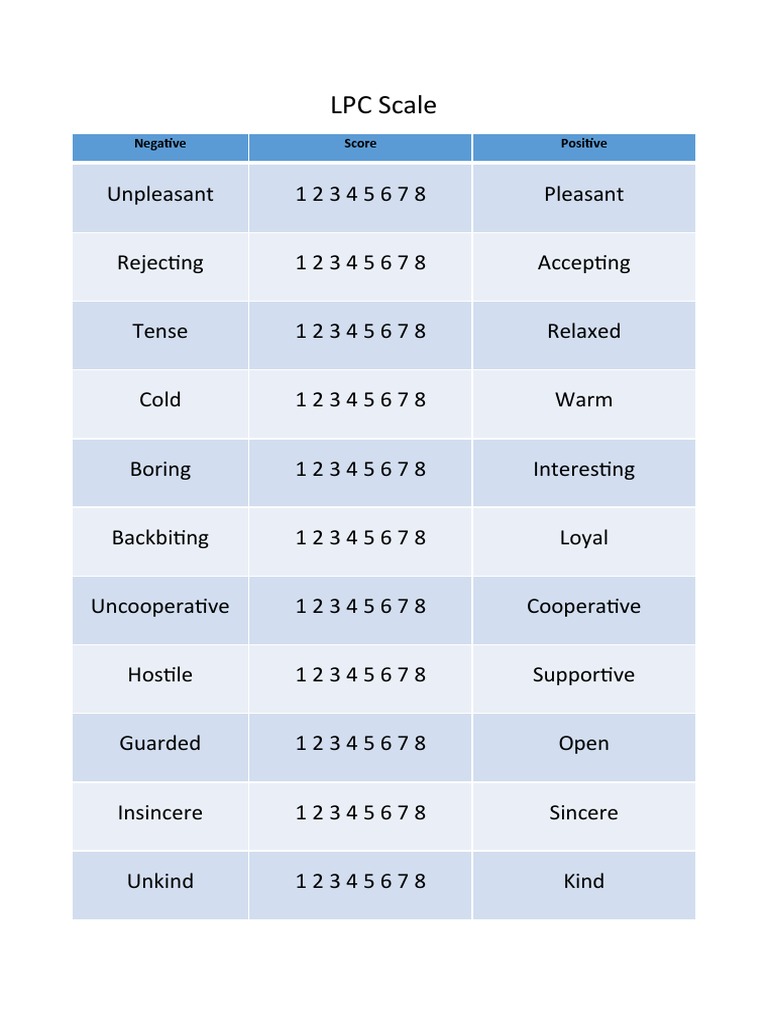 LPC Scale Questionnaire Overview | PDF