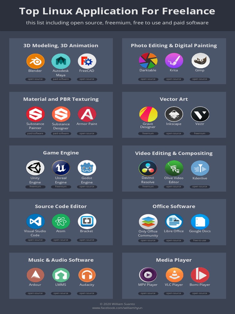 Top Linux Application For Freelance: 3D Modeling, 3D Animation Photo ...