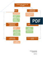 ESTRUCTURA JUDICIAL DE COLOMBIA_ mapa