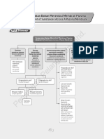 Movement of Substances Across the Plasma Membrane