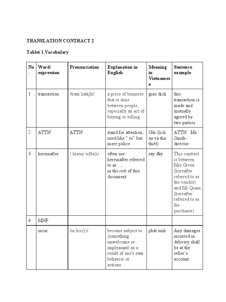 Translation Contract Vocabulary List | PDF | Letter Of Credit | Supply ...