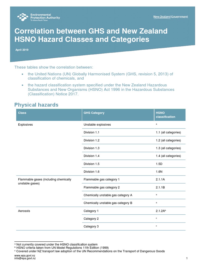 Correlation Between GHS and New Zealand HSNO Hazard Classes and
