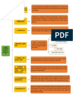 Distribución Física Internacional