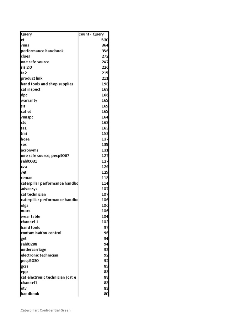Dealercat Queryreport June2019 Computing And Information Technology