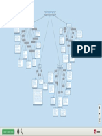 SISTEMA OPERATIVO GNU LINUX - Mapa Mental PDF