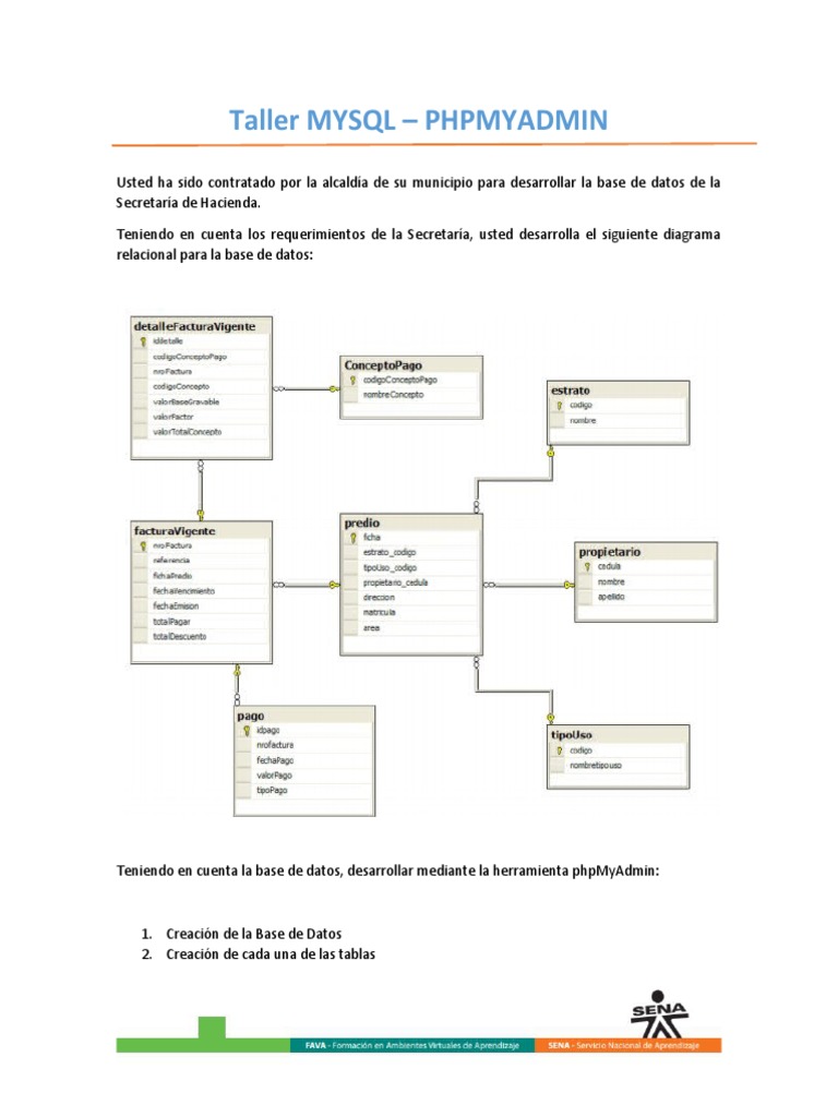 Taller PHP My Admin | PDF | Bases de datos | Informática