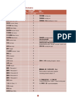 HKCO 樂團編制表 PDF