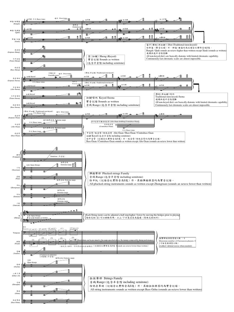 Hkco 音域表 Pdf Pitch Music Music Technology