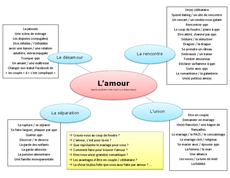 Carte Vocabulaire Amour Pdf Pdf Mariage Mariages Et Unions