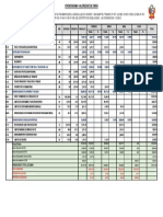 Cronograma Valorizado PDF