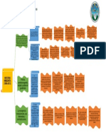 Historia Cuadro Sinoptico