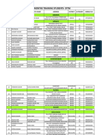 FDDI SC Trainee List v1 PDF