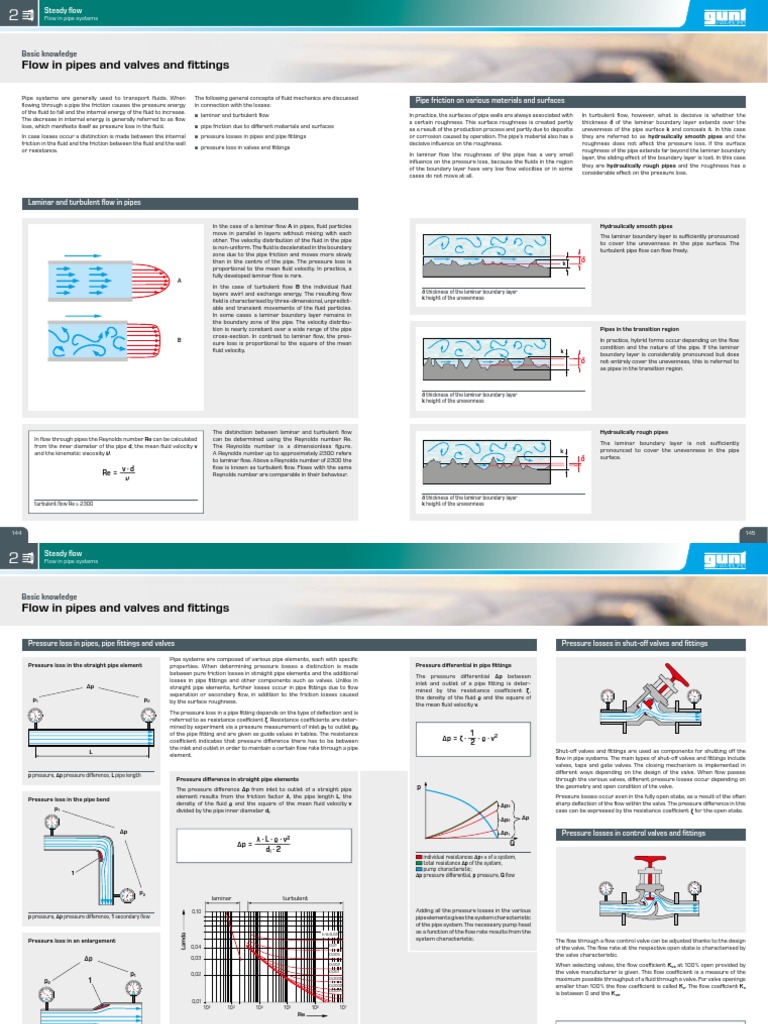 Flow Dynamics in Pipes and Fittings | PDF | Reynolds Number | Laminar Flow