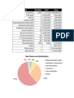 Final Budget