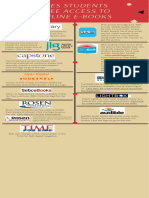 Wes Ebook Access