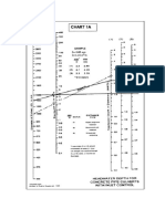 NOMOGRAMAS PÀRA CALCULO DE CULVERTS