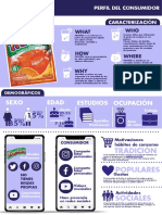 004 - 01 - Infografiaconsumidor FRUTIÑO PDF