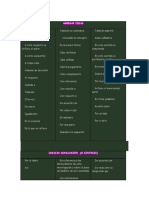 Conectivos para Redartar Documentos