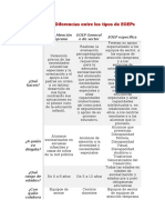 Diferencias entre EOEPs atención temprana, general y específica