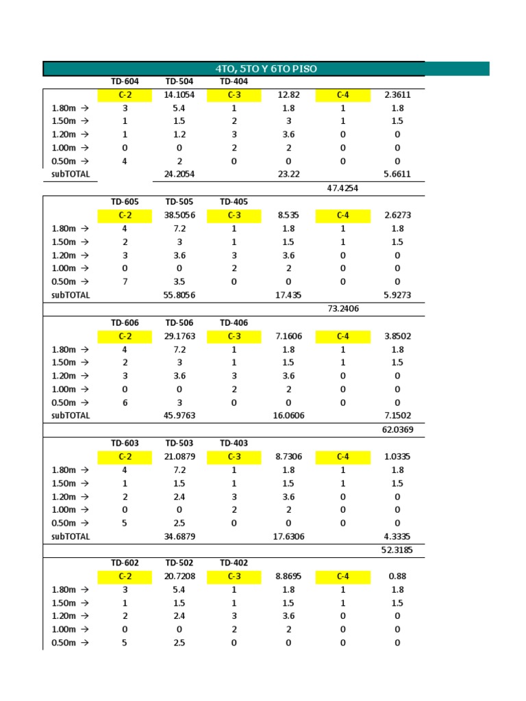 TD-604 Area Measurements Summary | PDF