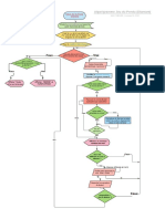 Algorigramme Jeu Du Pendu PDF