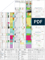 Logging Response Chart