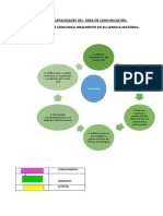 Analisis de Las Capacidades