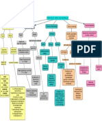 Teorias del desarrollo (1).pdf